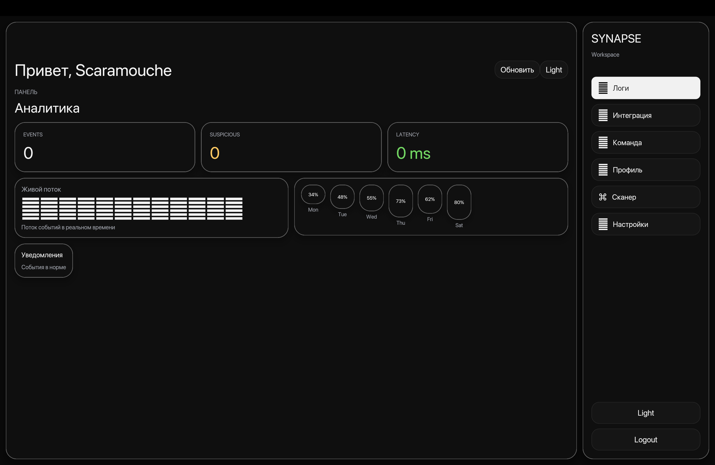 Synapse Dashboard